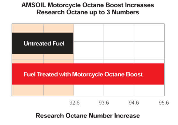 Reasearch Octane Graph