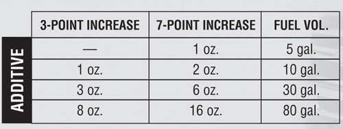 fuel graph